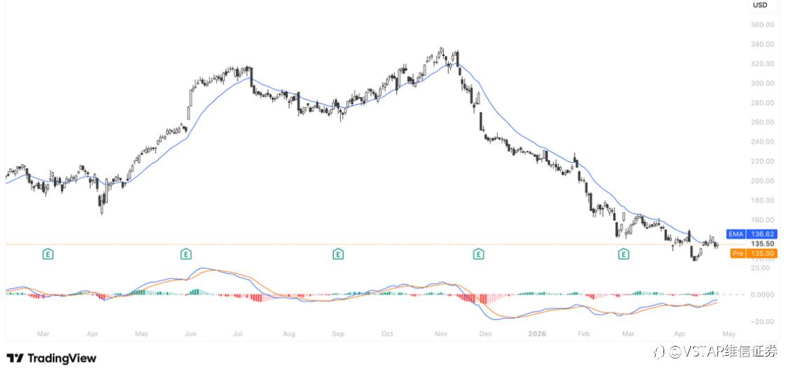 VSTAR每日美股行情（27/04/2026）
