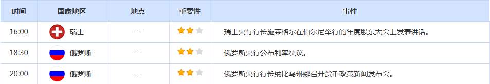 CWG资讯：伊朗与美国之间紧张局势加剧，美元周四走强，并一度逼近99关口；金价或测试4650关口，油价涨超4%
