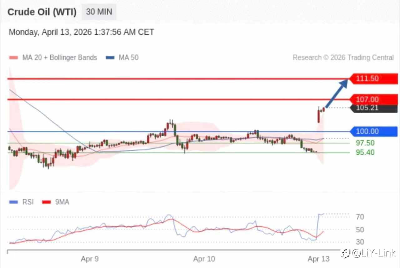 2026年4月13日 Trading Central 每日策略早报