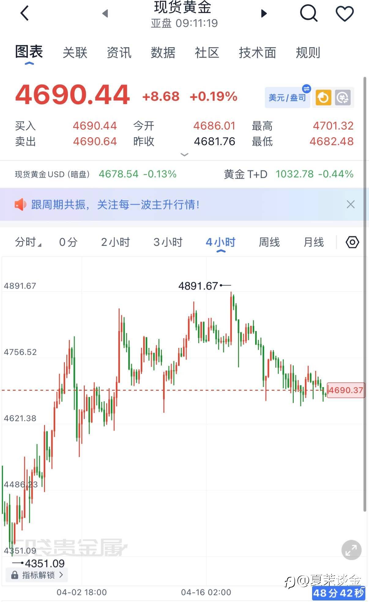 4.28黄金早间分析