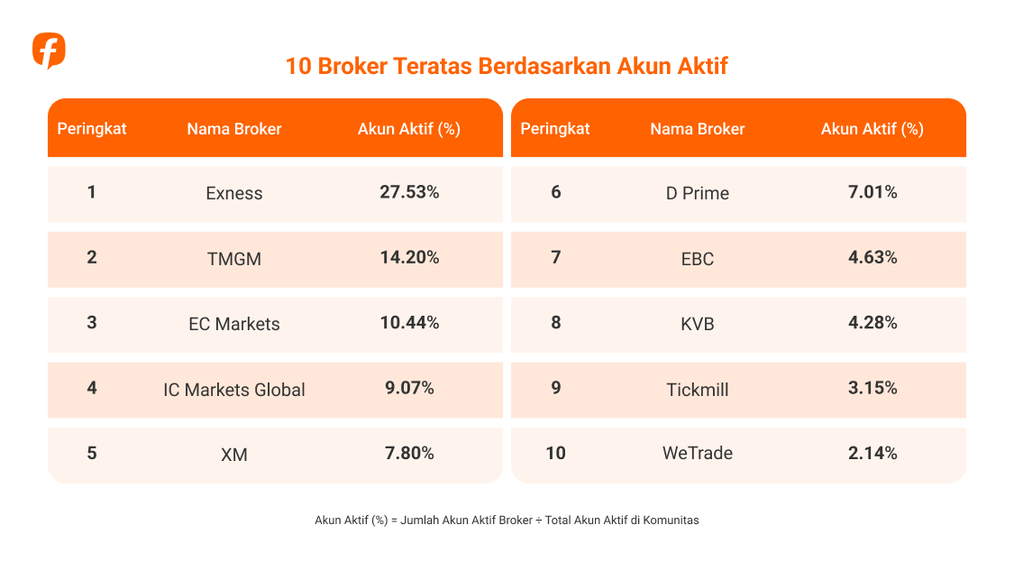 Followme Trading Report 2025: Data dari Komunitas Trader