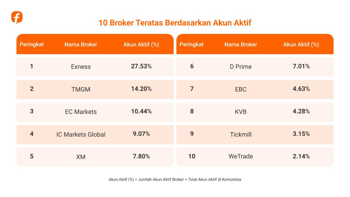 Followme Trading Report 2025: Data dari Komunitas Trader