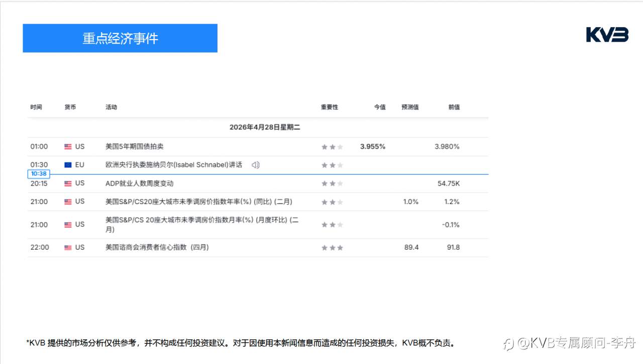 今日4.28｜市场分析🧐#Microsoft MSFT #BNBUSD #EURUSD #BTCUSD