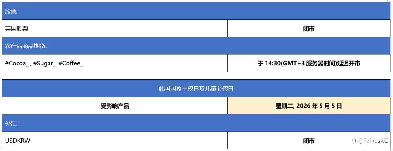FxPro重要通知：国际劳动节、五月初英国银行假期等节日期间交易时间更新