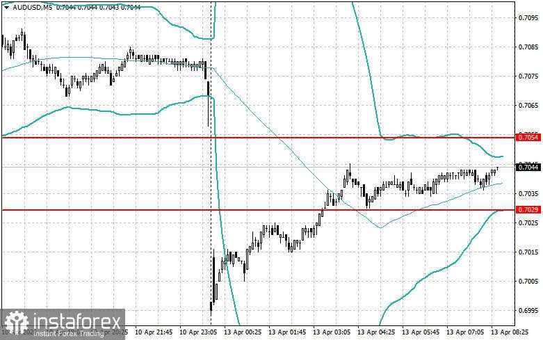Strategi Intraday untuk Trader Pemula pada 13 April