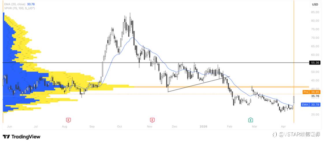 VSTAR每日美股行情（15/04/2026）