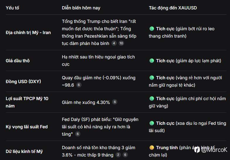 📰 Tổng hợp & Phân tích Tin tức XAUUSD ngày 14/04/2026