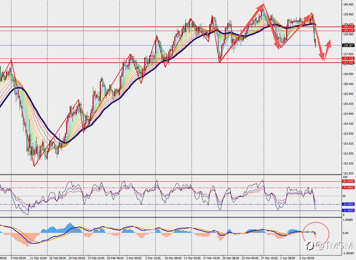 TMGM每日市场4月8日