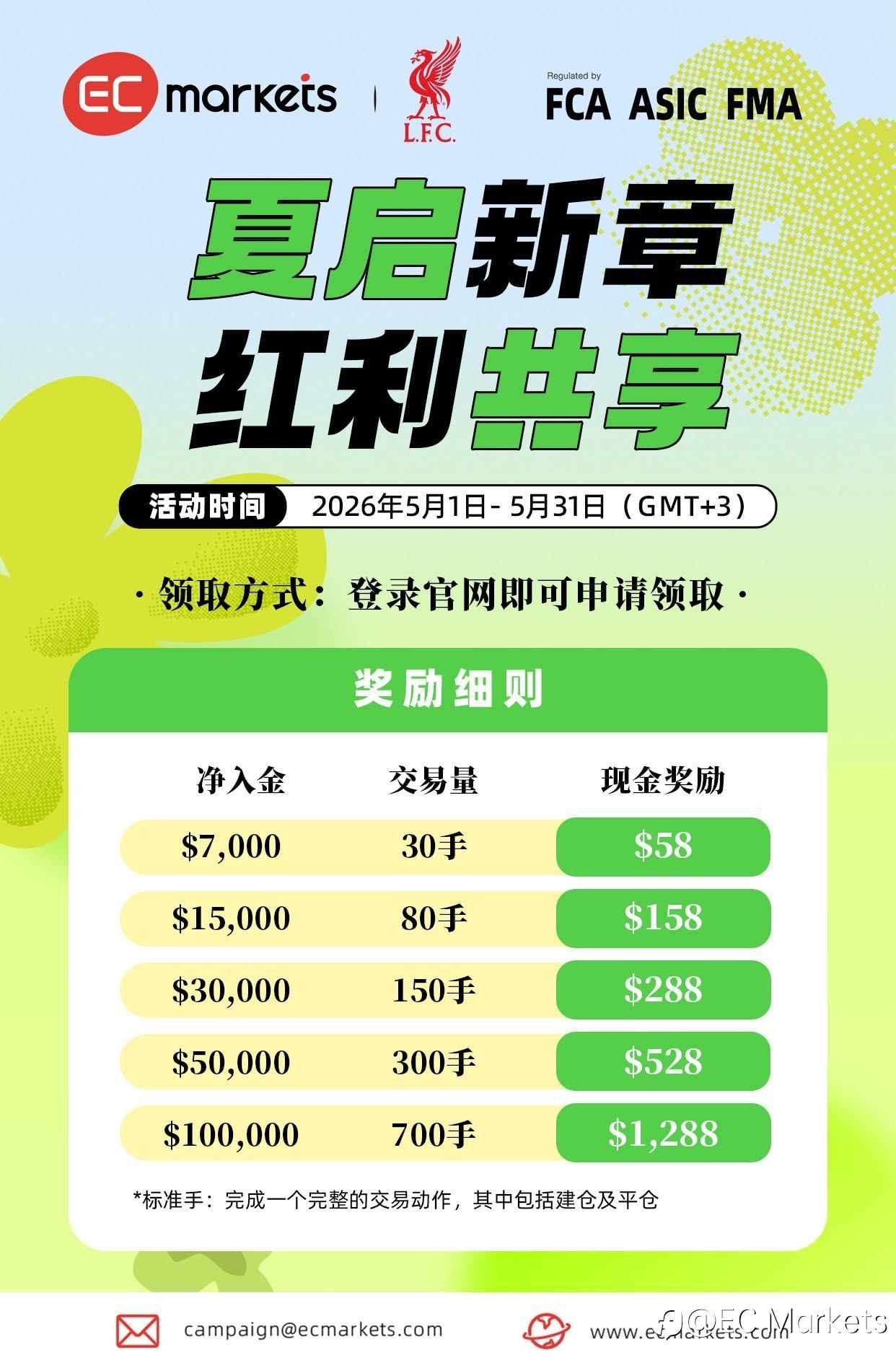 EC Markets 五月交易盛典｜执交易之笔，赴礼遇之约