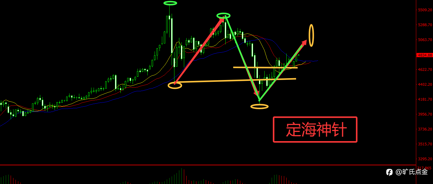 旷氏点金:美伊朗和谈拉低了美元 黄金站稳4800继续高歌