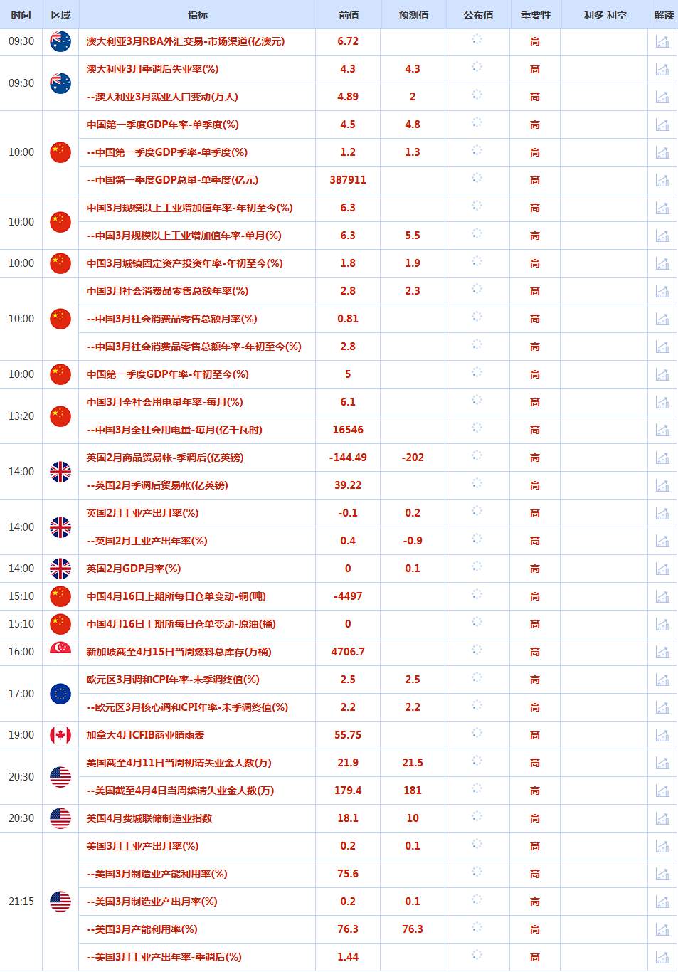 CWG资讯：投资者评估美伊恢复和谈的可能性，美元周三微跌；金价坚守4800关口，美油回落至90关口下方