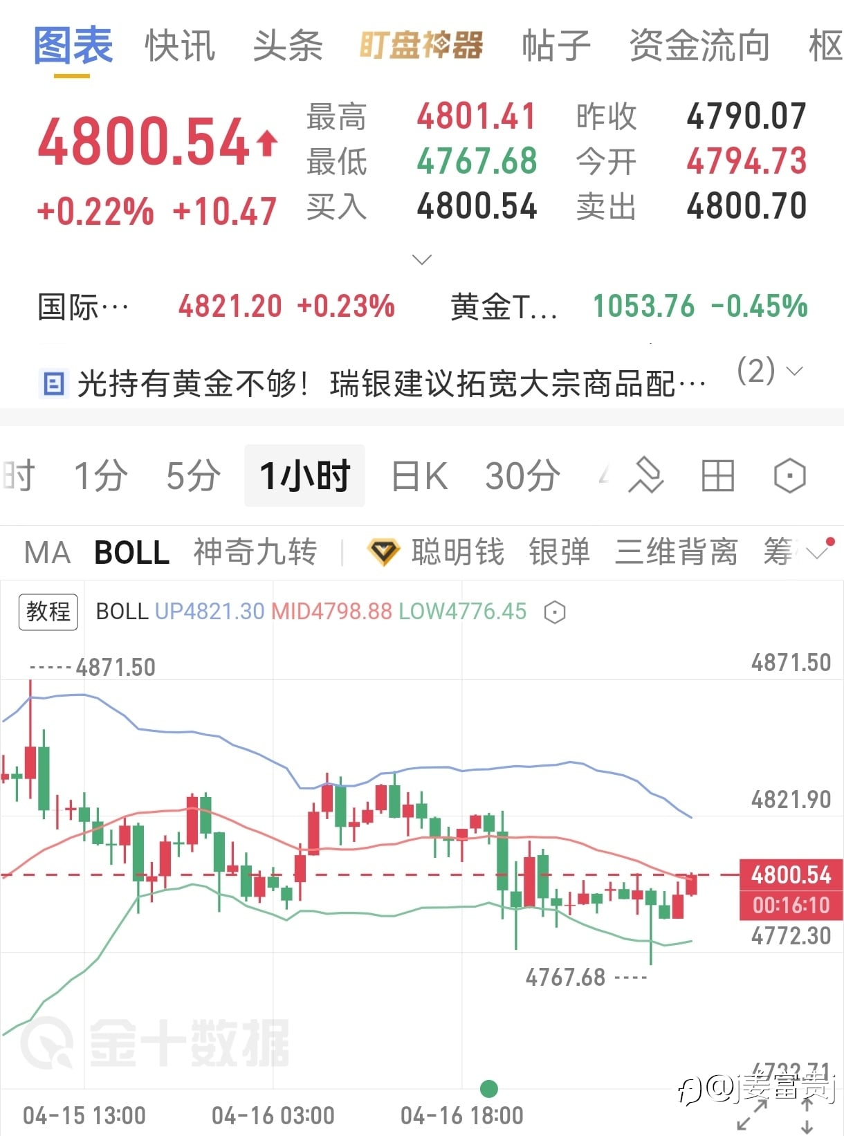 4.17号大黄午间分析