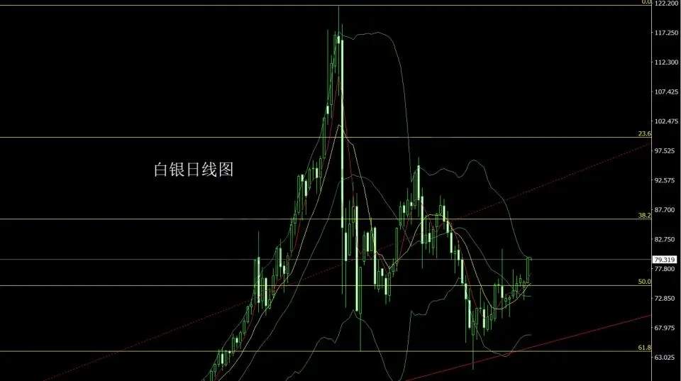4月15日：二次和谈压油价 金银得利继续多