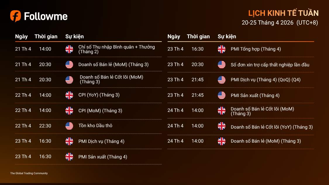 LỊCH KINH TẾ TUẦN (20/4/2026 - 25/4/2026)