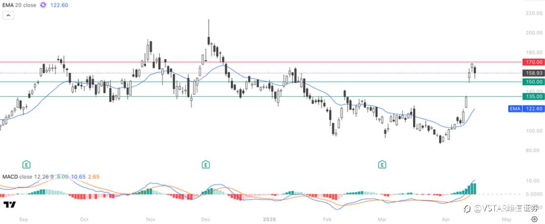 VSTAR每日美股行情（17/04/2026）
