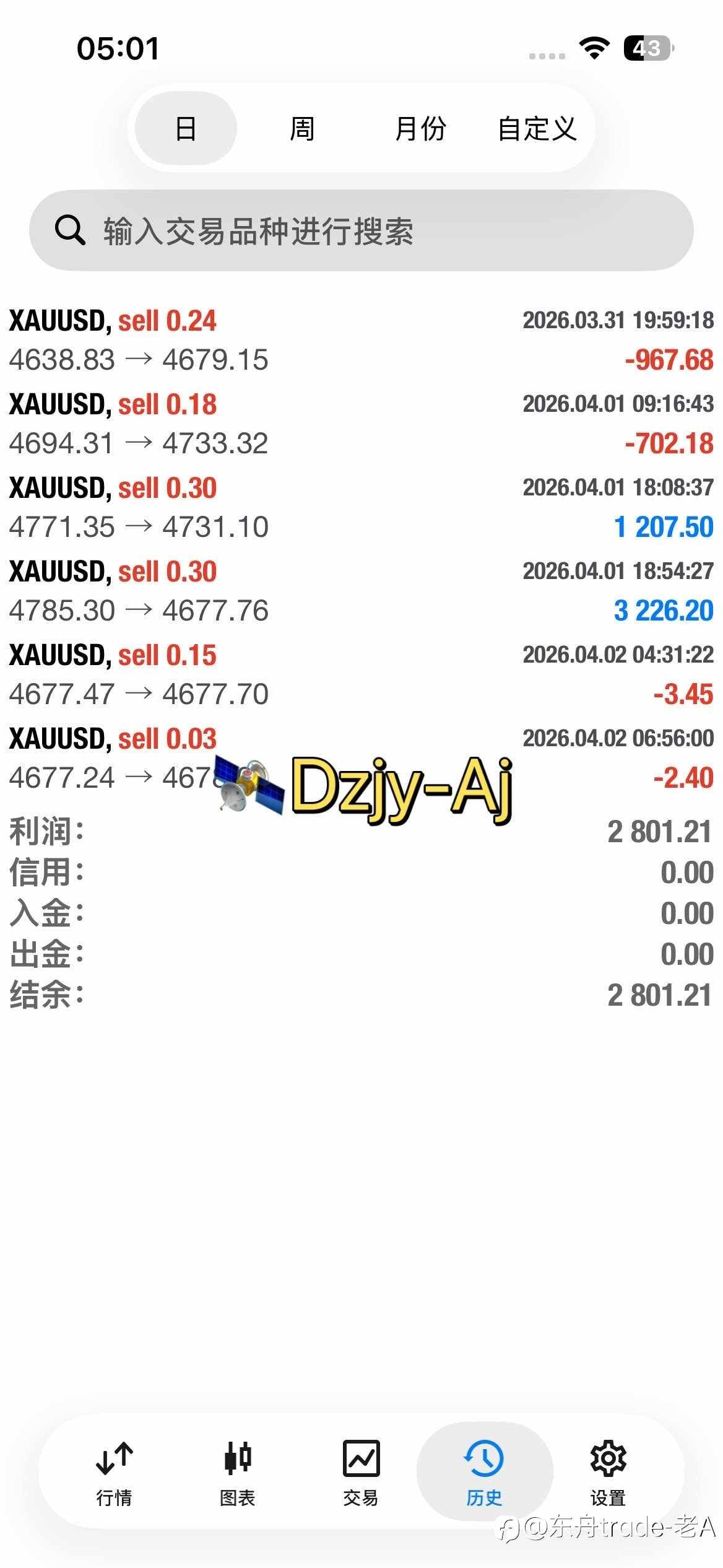 别把学费都交给市场