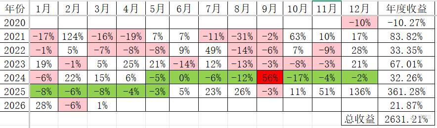 探讨如何彻彻底底地翻身