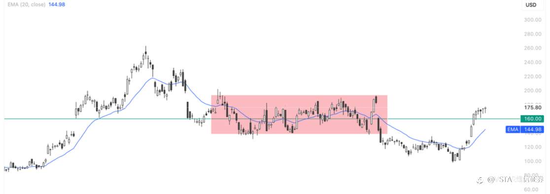 VSTAR每日美股行情（21/04/2026）