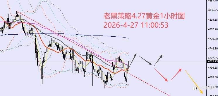 老黑策略：4.27外汇、黄金、原油分析策略