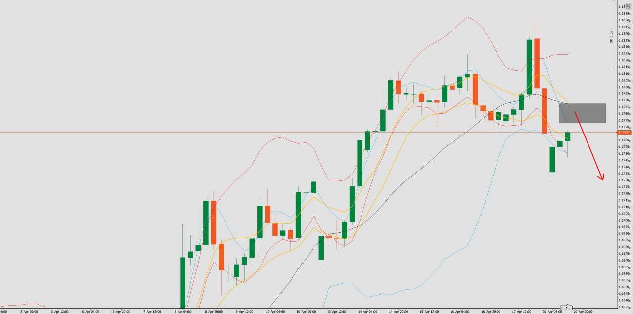 SETUP BBMA H4 - XAU/USD