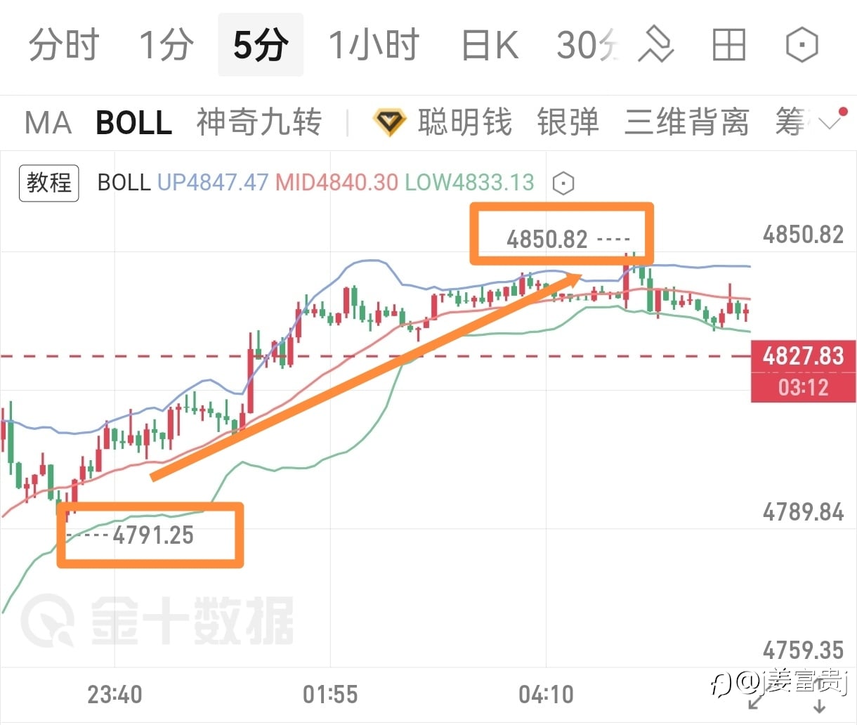 跟上的直接盆满钵满
