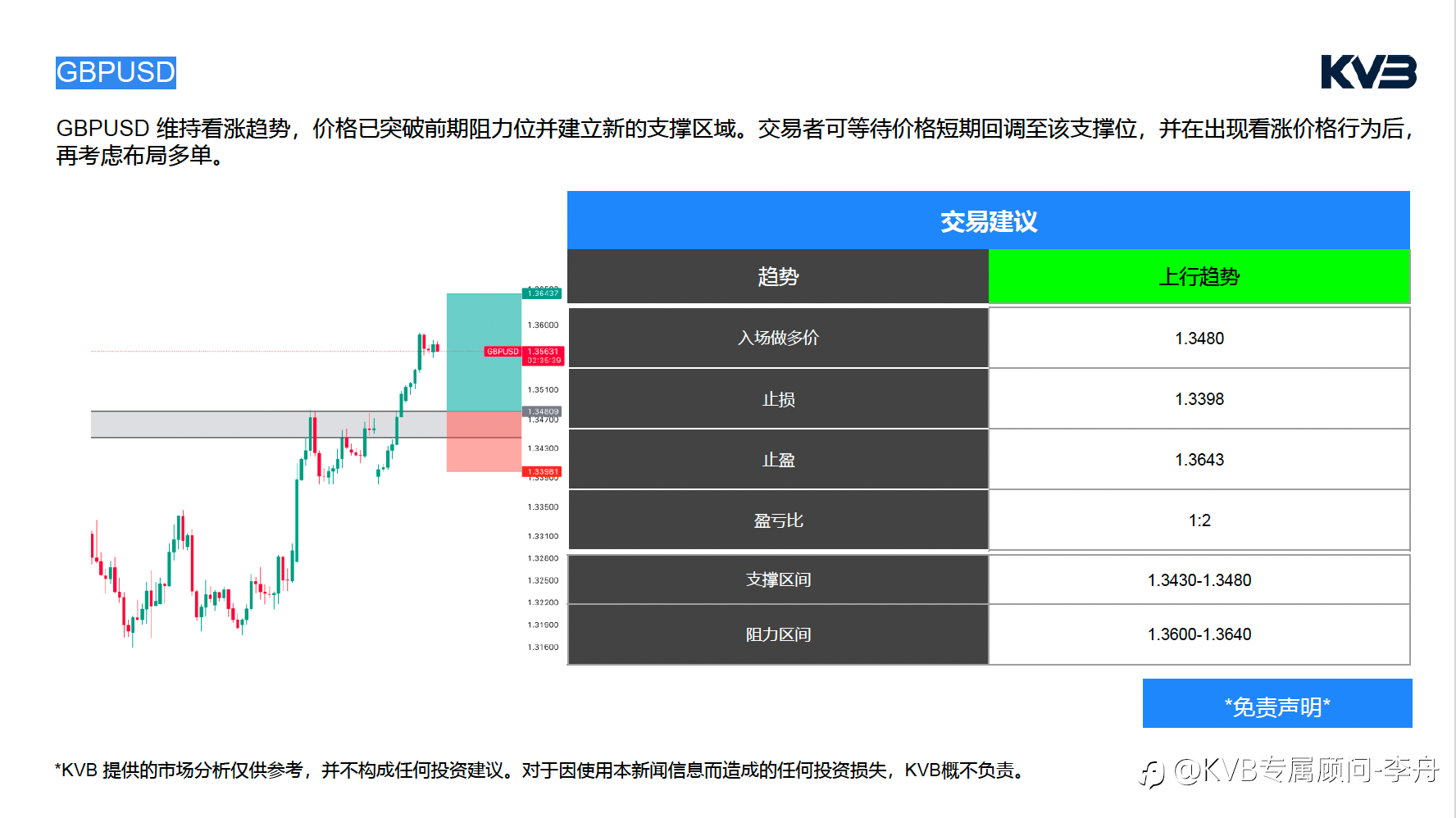 今日4.15|市场分析🧐#Microsoft MSFT #GBPUSD #XRPUSD #BTCUSD