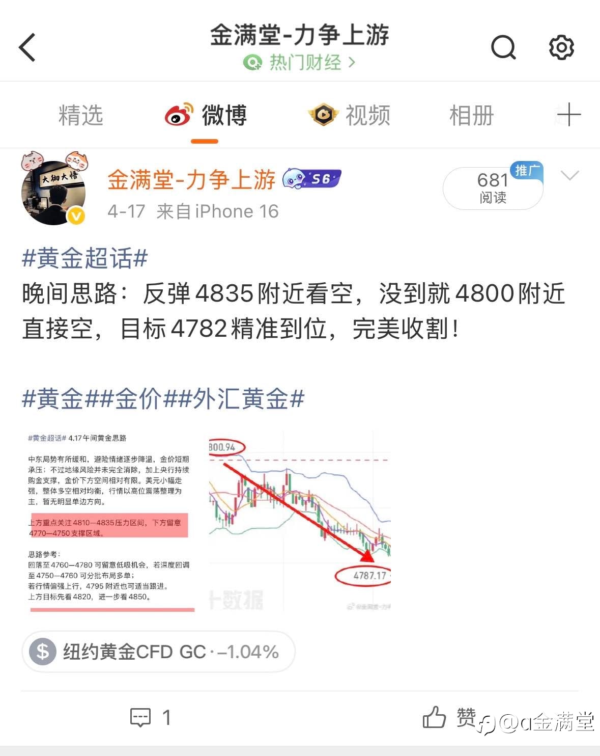 4 月 17 日黄金总结