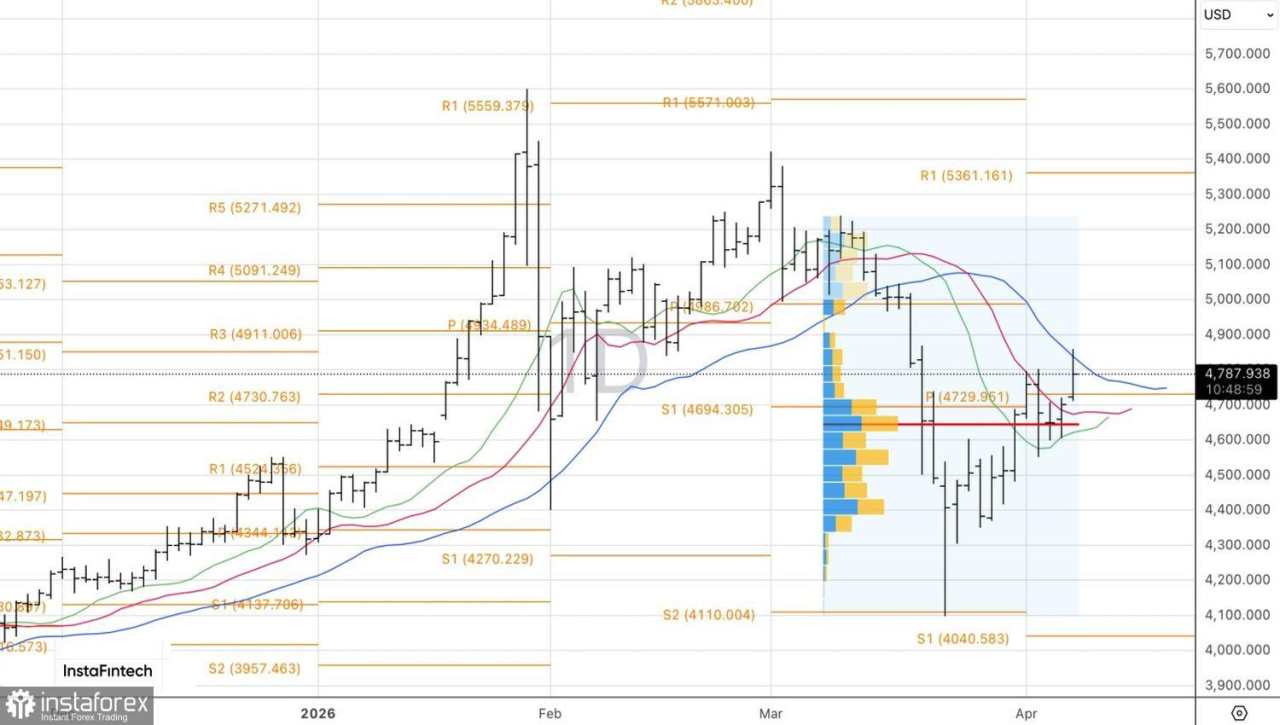 Emas Hampir Kembali ke Masa Lalu