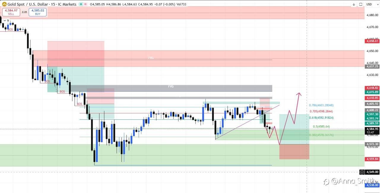GOLD SET UP!