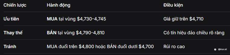 📰 Tổng hợp & Phân tích Tin tức XAUUSD ngày 14/04/2026