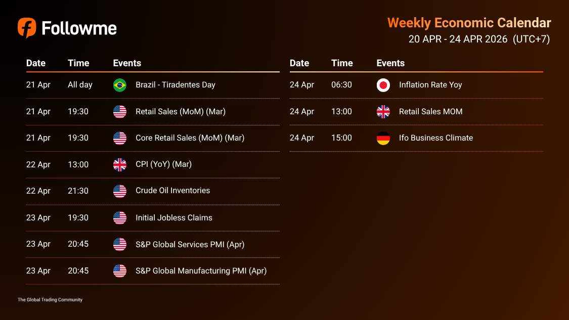 Kalender Ekonomi : 20 Apr - 24 Apr 2026