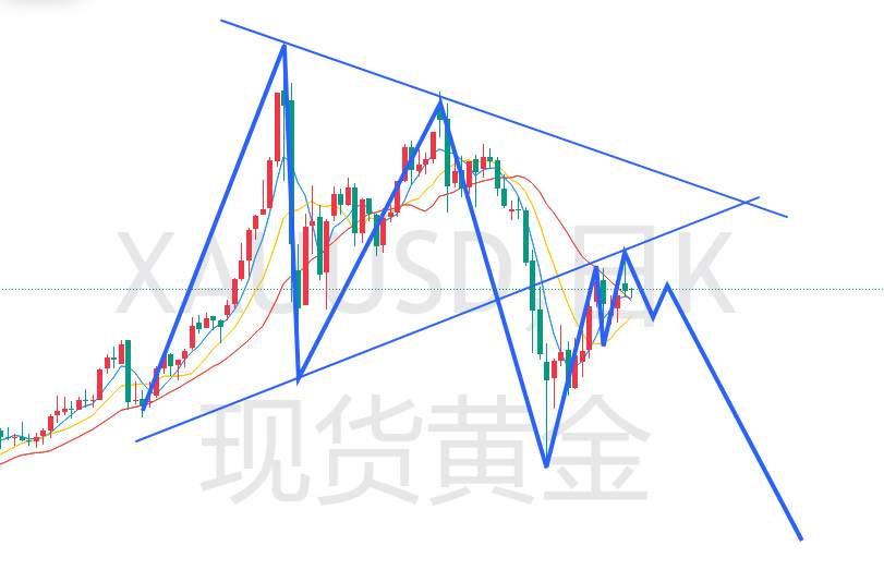 杜家升：黄金承压下跌，继续耐心等待跌势席卷