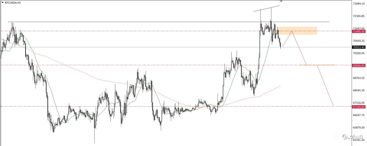 BITCOIN & OIL 9/4/26