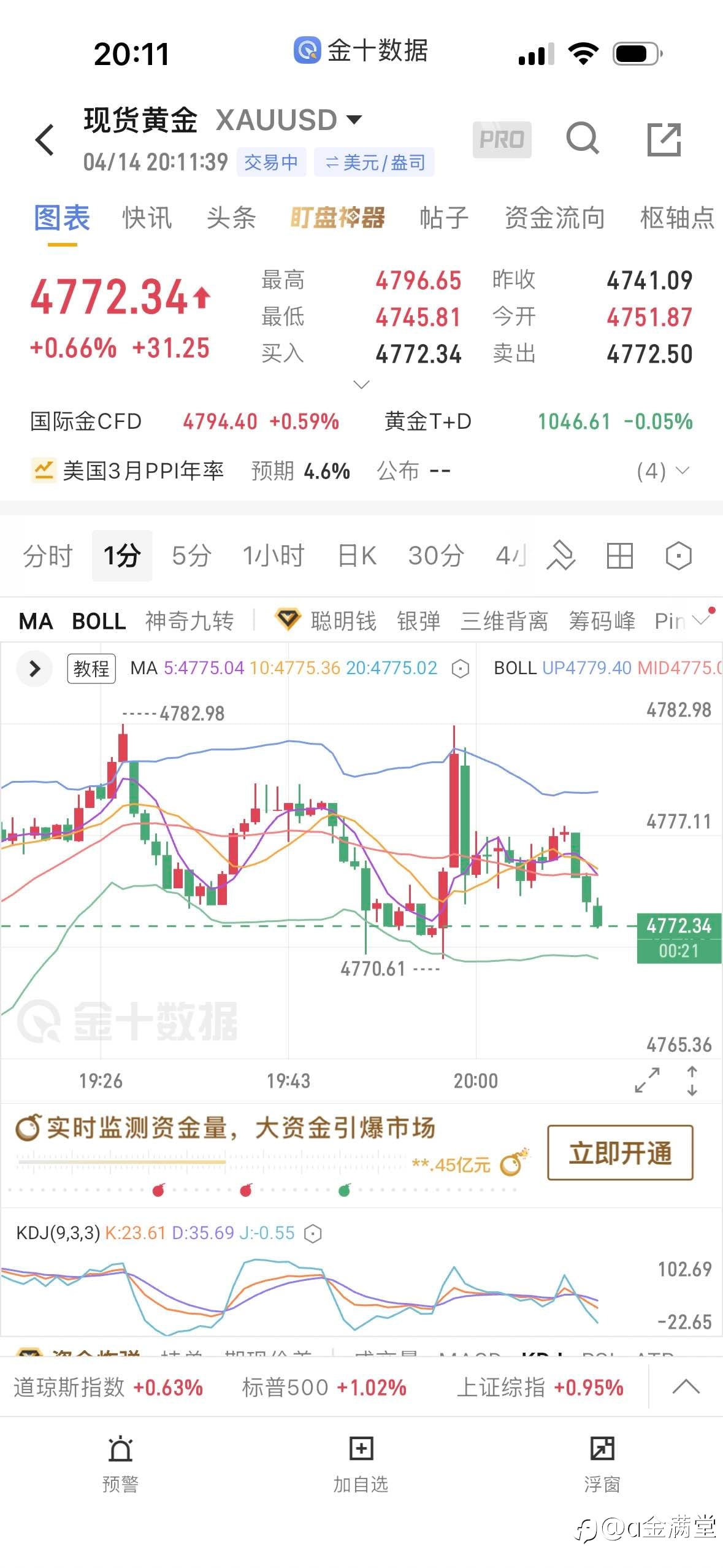 4 月 14 晩间策略