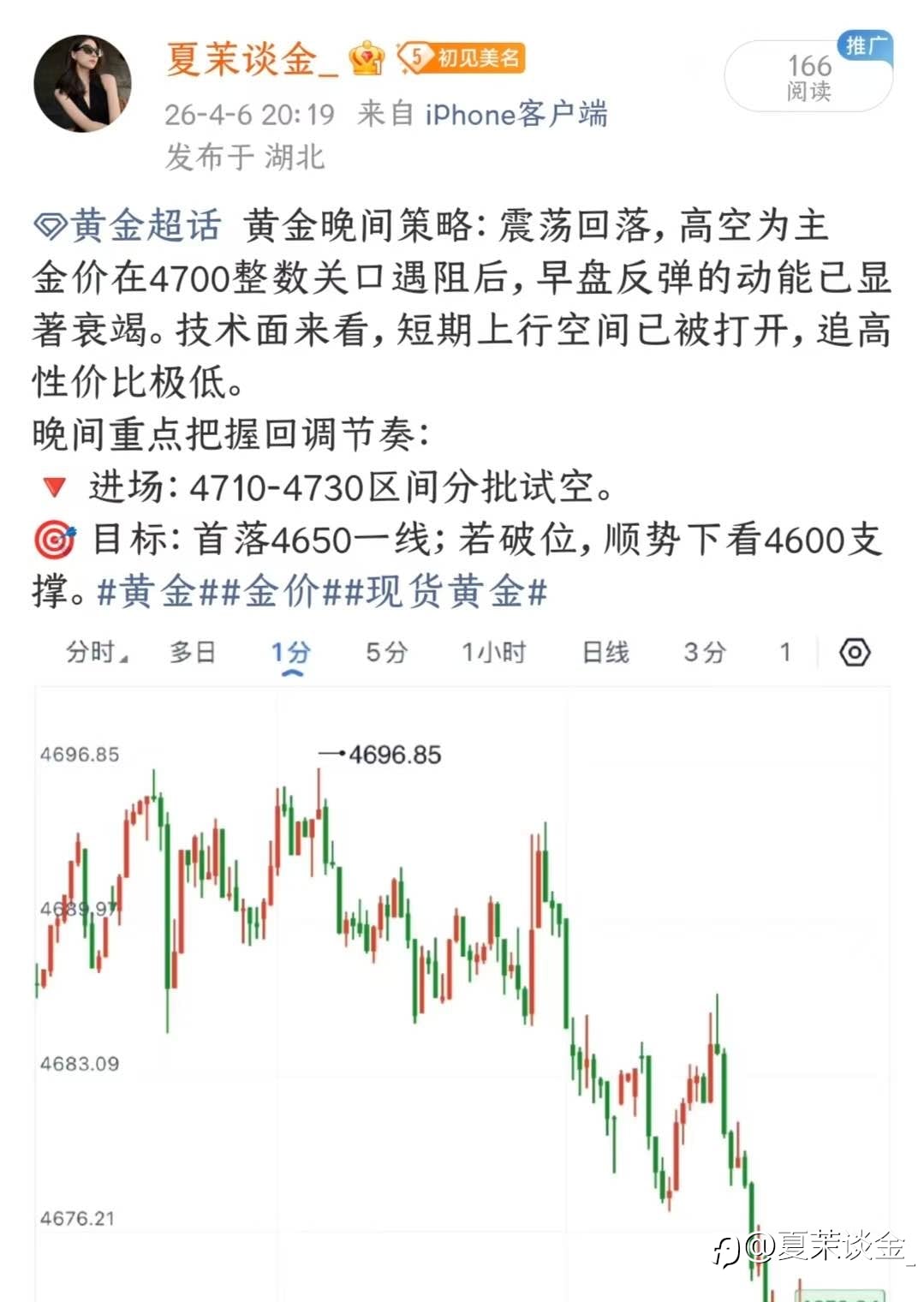4.6周一黄金全天战绩总结