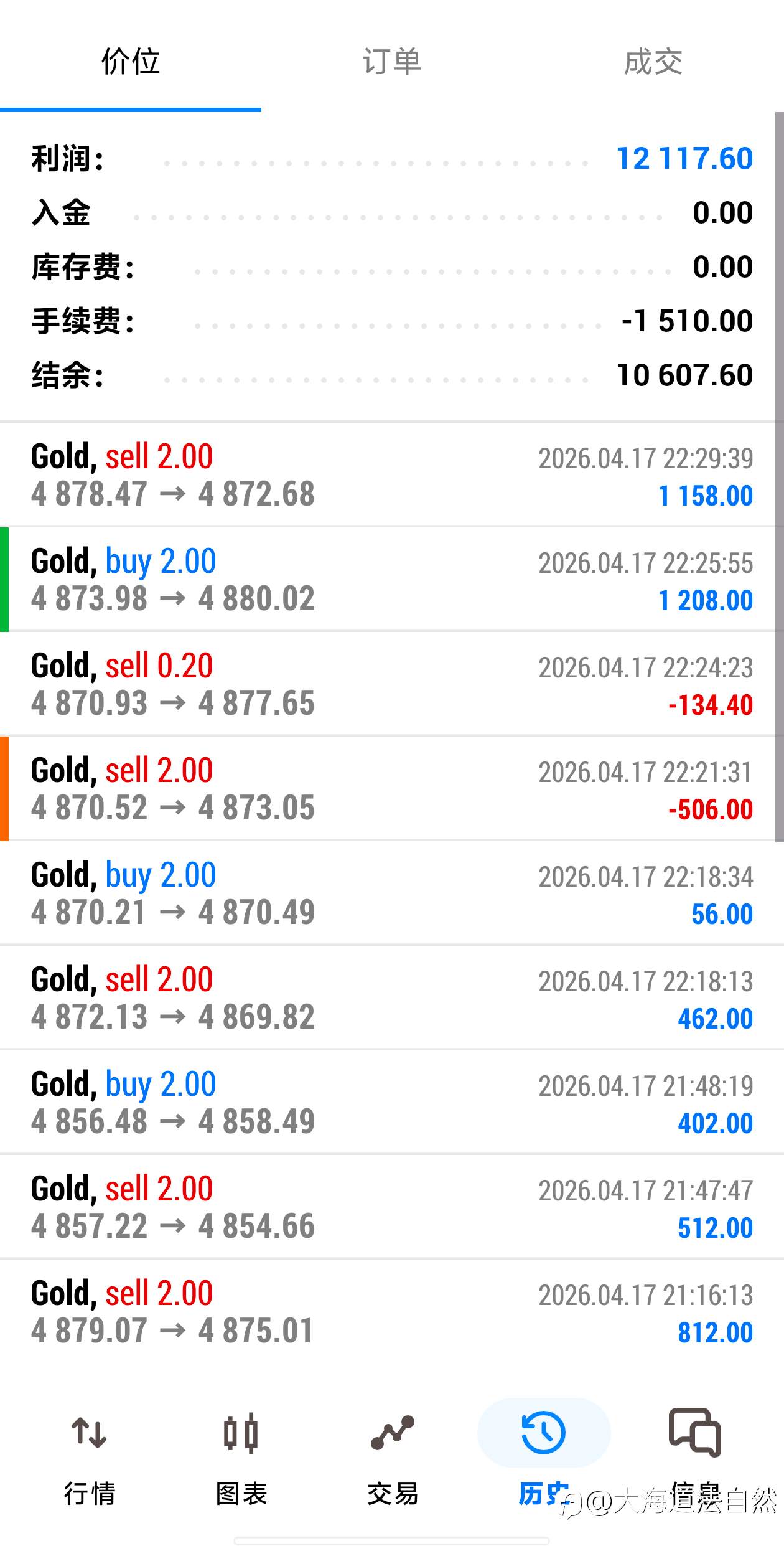 本周黄金交易顺利收官