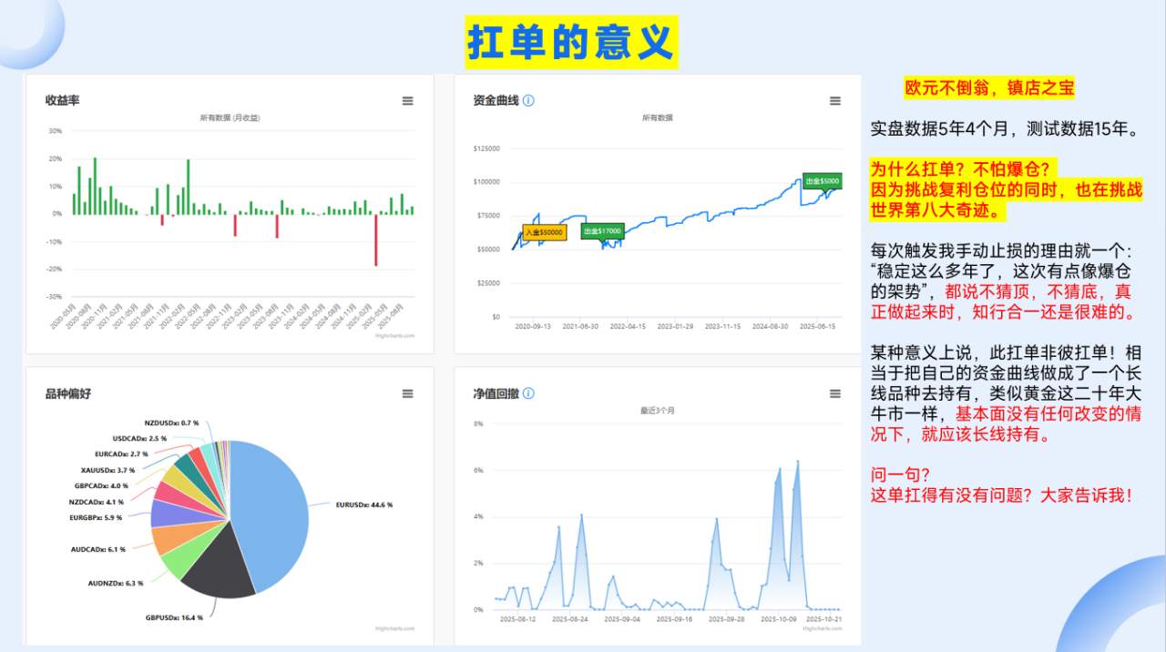 2025年度两次手工交易的失败总结PPT