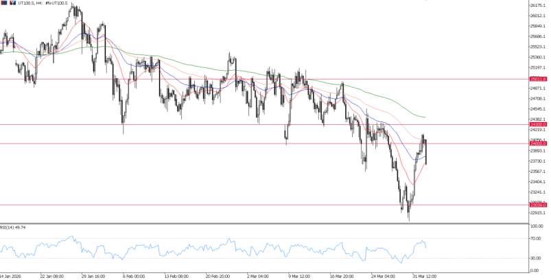 2026年4月2日市场报告