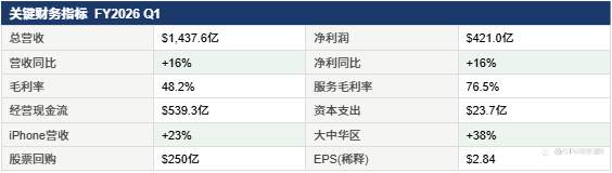 苹果：成熟摇钱树的估值边界
