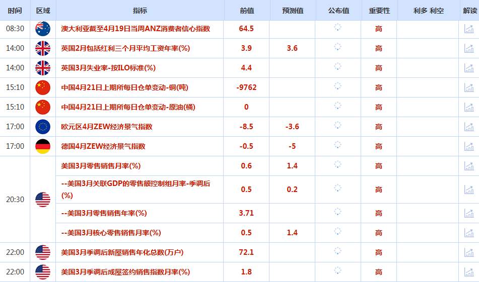 CWG资讯：美伊剑拔弩张，美元周一冲高后持续下行；金价触及4830上方，美油决战85.50关口
