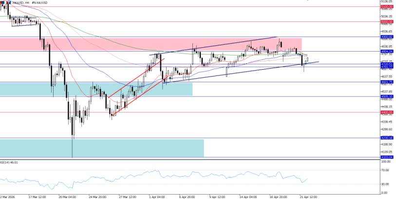 2026年4月22日市场报告