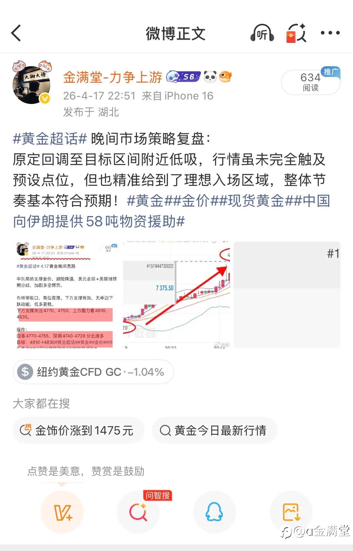 4 月 17 日黄金总结