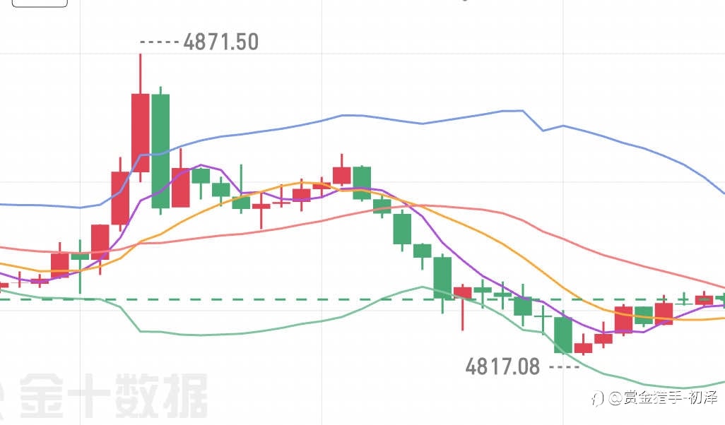 都是提前给出，不是马后炮，最高40点點的完美高箜！