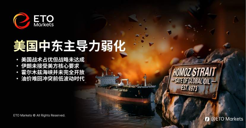 ETO Markets Trendwatch｜美伊战争留给世界五大后遗症，全球定价框架正在重写