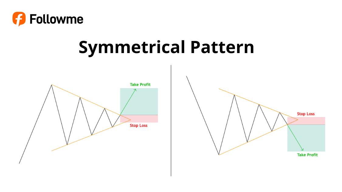 Memahami Pola Continuation dalam Trading Forex - Followme