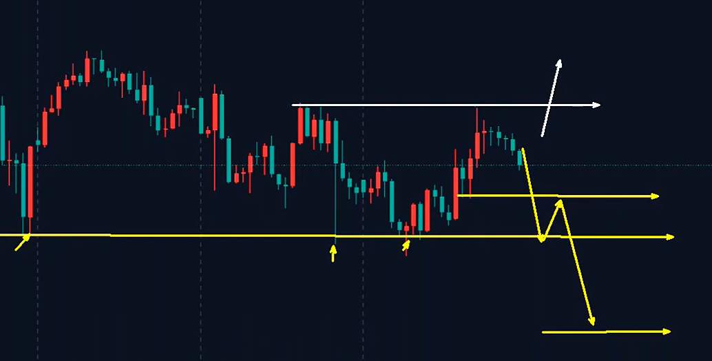 万锦晟4.26黄金下周或将延续下跌，二次探底会到哪里？