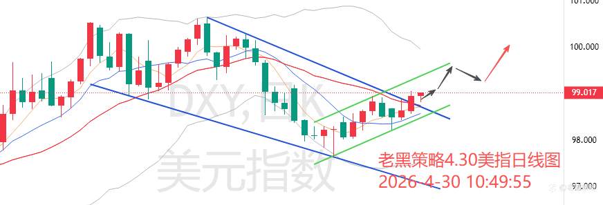 老黑策略：4.30外汇、黄金、原油分析策略