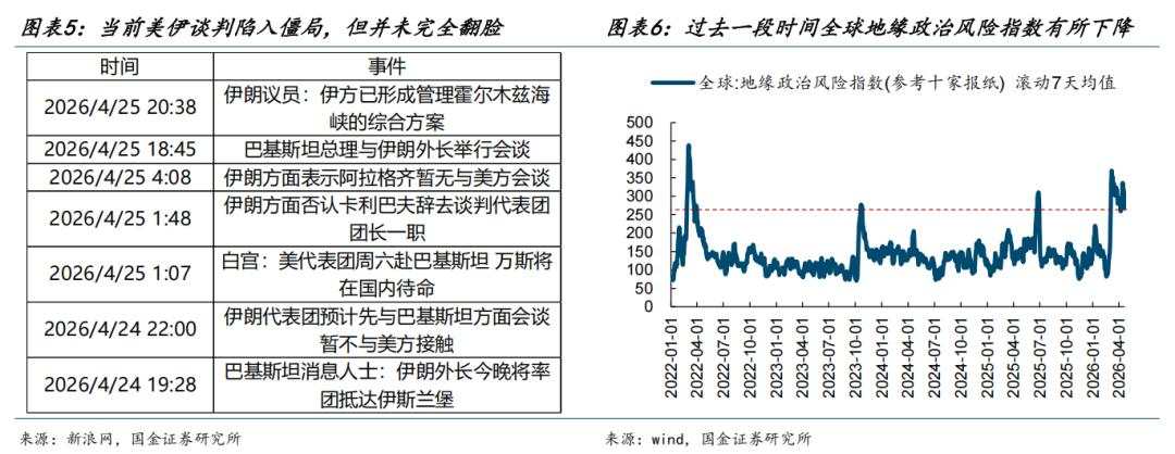 AI行情之后，市场开始面对真正的变量：能源价格上移