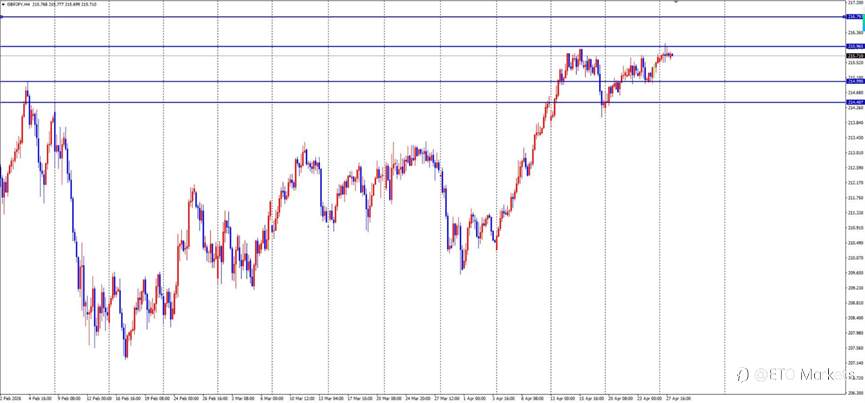 ETO Markets 每日汇评｜欧美高位回落至 1.17 区间，镑日高位整理动能放缓