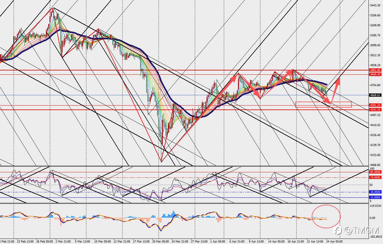 TMGM: 市场反复震荡，黄金投资者在等待美伊局势进一步明朗！